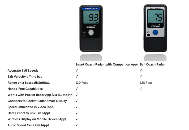 Smart Coach Radar